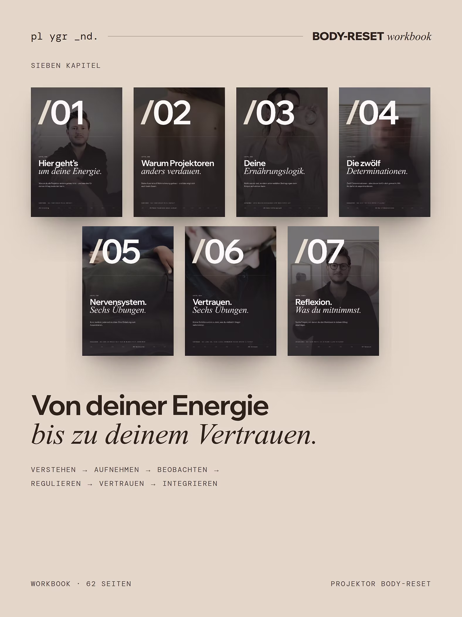 Die Kapitel des Workbooks